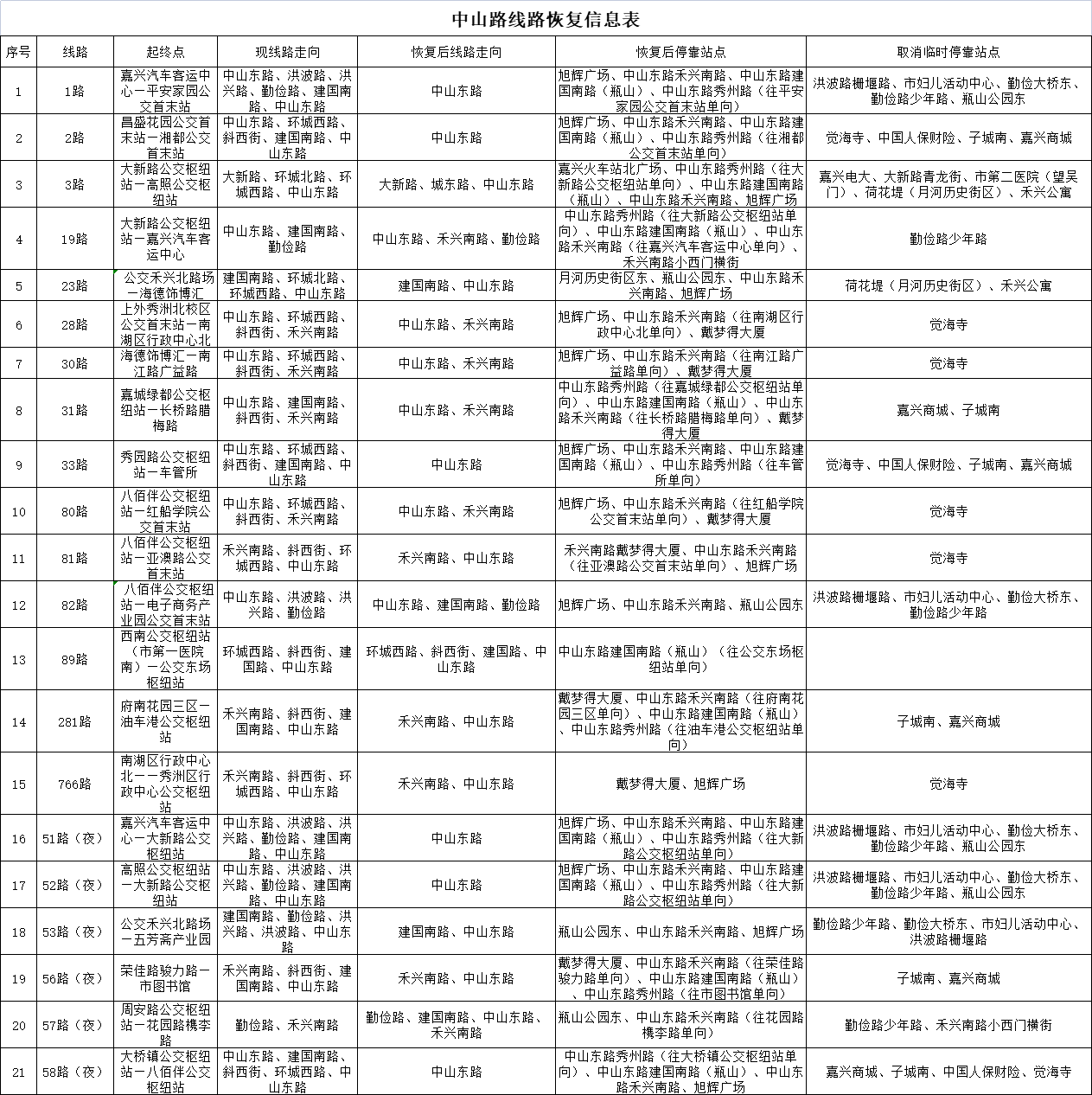 中山路線路恢復信息表.png