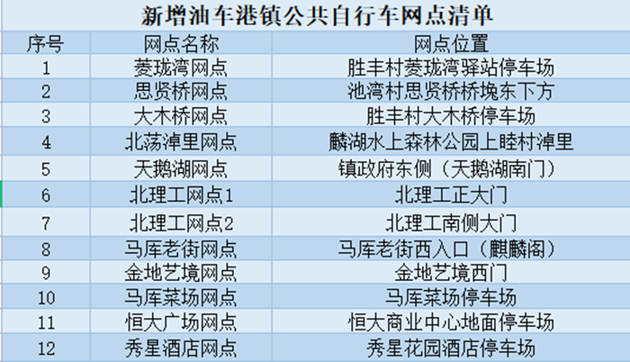 油車(chē)港網(wǎng)點(diǎn)_副本.png